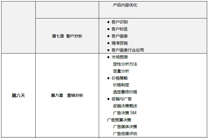 上海数据分析课程安排