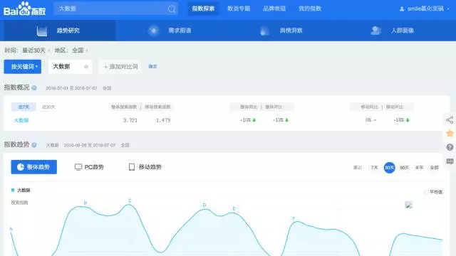 百度指数_这些数据获取方式，一般人不知道