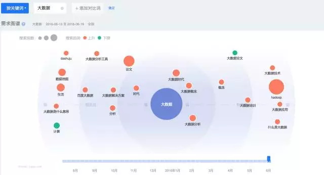 百度指数_这些数据获取方式，一般人不知道