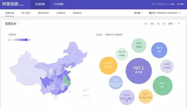阿里指数_这些数据获取方式，一般人不知道