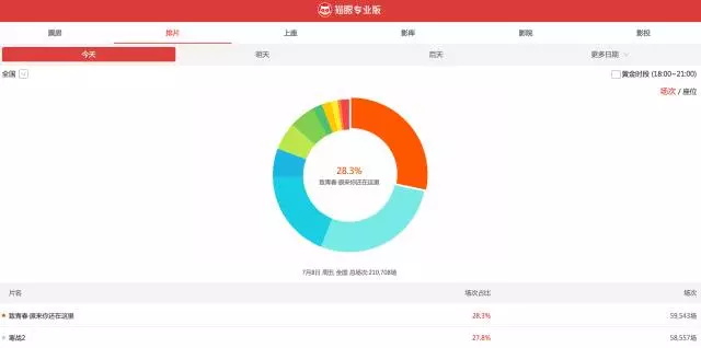 猫眼专业版_这些数据获取方式，一般人不知道