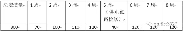 用规划求解做计划排程，自动化不是不可能！