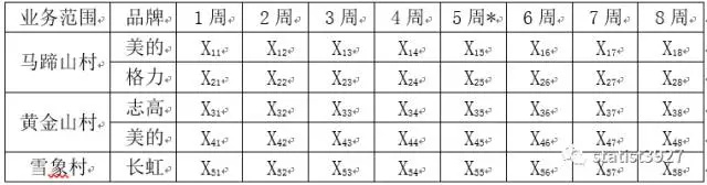 用规划求解做计划排程，自动化不是不可能！