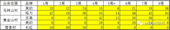 用规划求解做计划排程，自动化不是不可能！