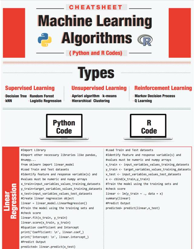 Python_27个值得收藏的机器学习小抄