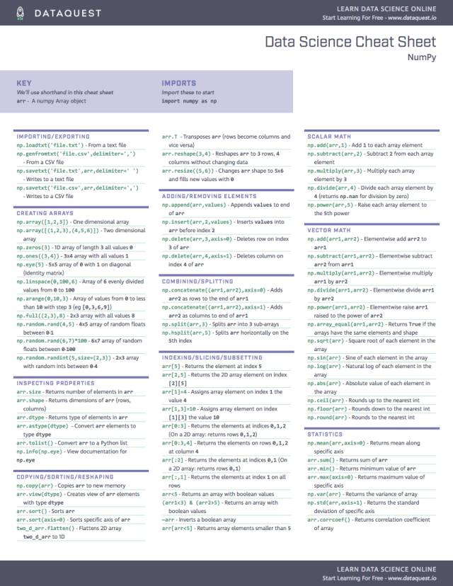 NumPy Cheat Sheet - Python for Data Science_27个值得收藏的机器学习小抄