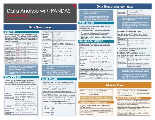 Data Analysis with Pandas_27个值得收藏的机器学习小抄