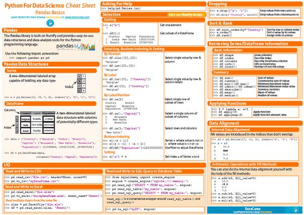 Pandas Cheat Sheet for Data Science in Python_27个值得收藏的机器学习小抄