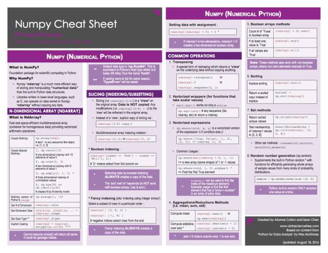 Numpy Cheat Sheet_27个值得收藏的机器学习小抄