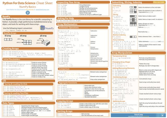 NumPy Cheat Sheet: Data Analysis in Python_27个值得收藏的机器学习小抄