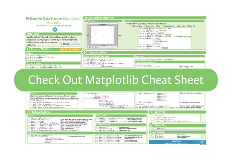 Matplotlib Cheat Sheet:Plotting in Python_27个值得收藏的机器学习小抄