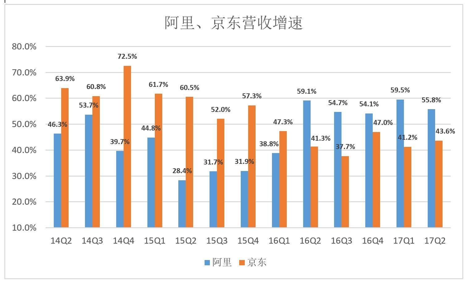 阿里发布2018财年一季报，理想丰满现实未必骨感