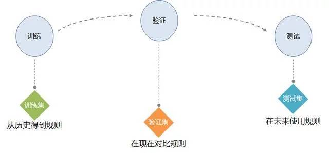 数据挖掘的基本思想_学会数据分析背后的挖掘思维，分析就完成了一半!