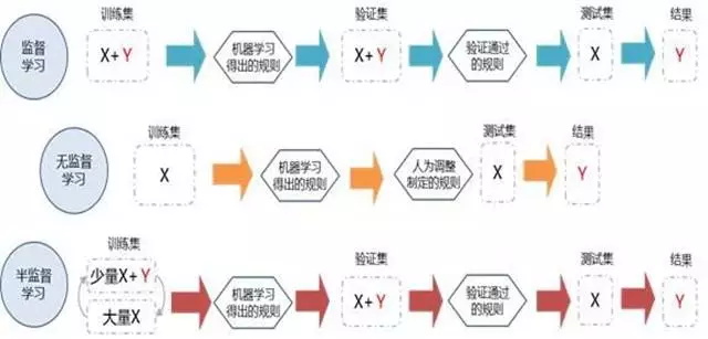 数据挖掘的模式_学会数据分析背后的挖掘思维，分析就完成了一半!