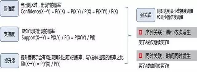 关联分析算法_学会数据分析背后的挖掘思维，分析就完成了一半!