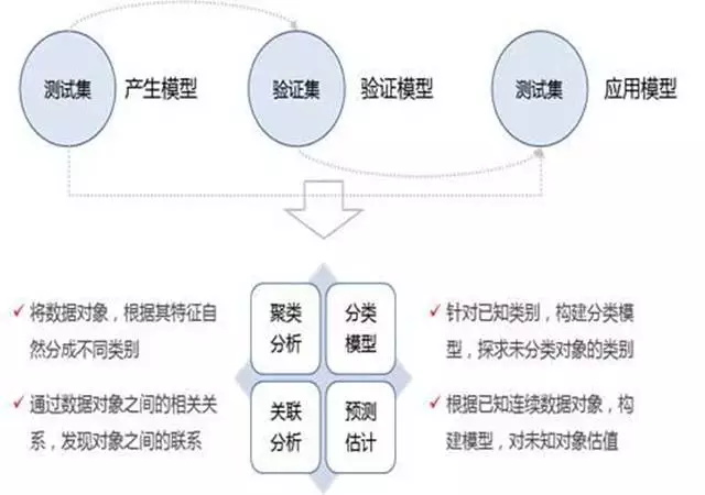 挖掘思维总结_学会数据分析背后的挖掘思维，分析就完成了一半!