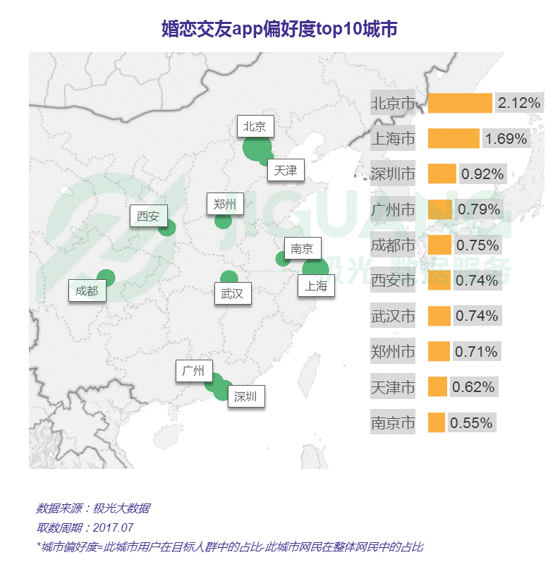 婚恋交友app偏好度top10城市_中国婚恋交友app研究报告