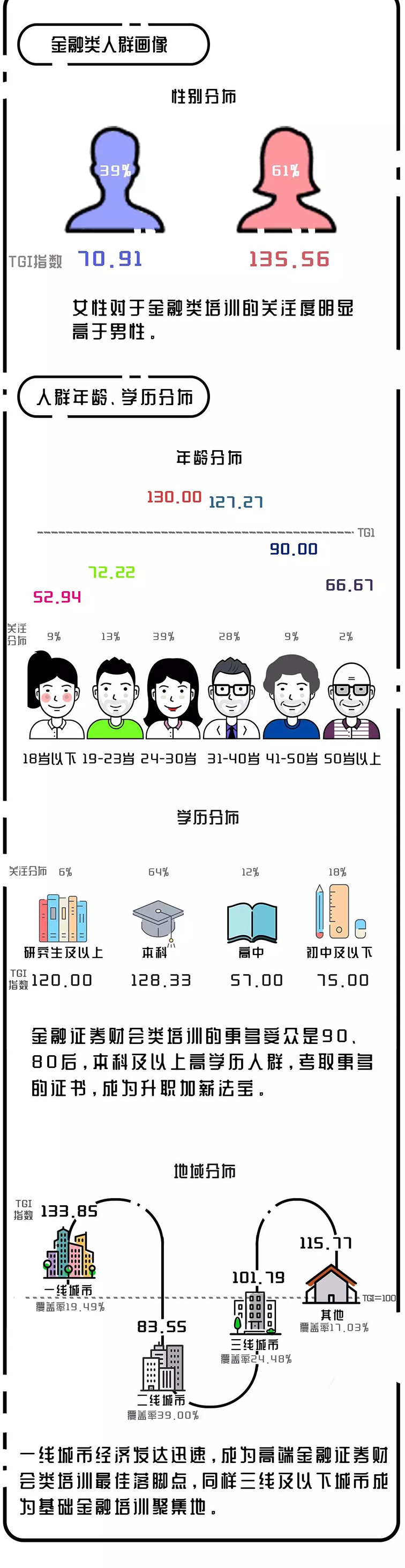 大数据看职业教育行业_职业教育大数据报告