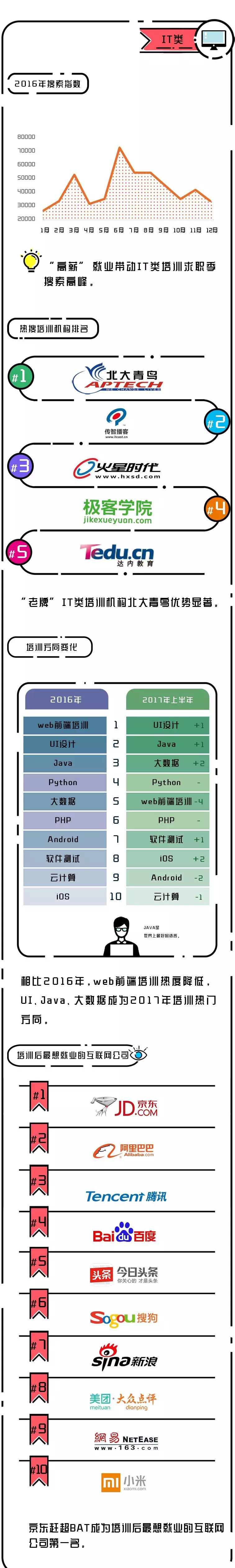 大数据看职业教育行业_职业教育大数据报告