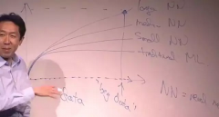 吴恩达新演讲：AI正改变行业格局，公司的壁垒非算法而是数据
