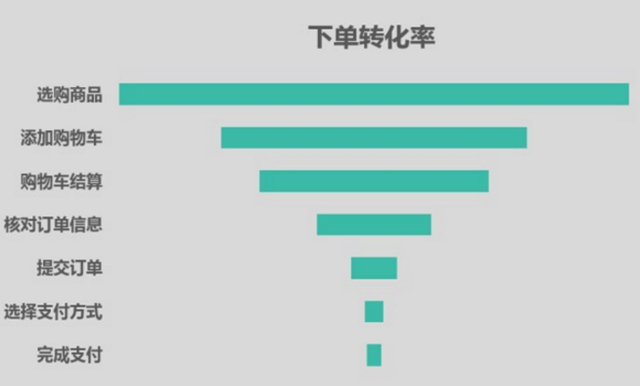 大数据