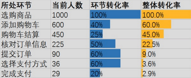 大数据