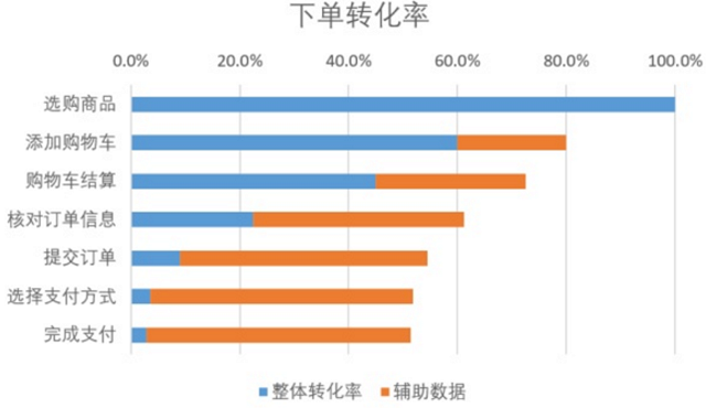 大数据