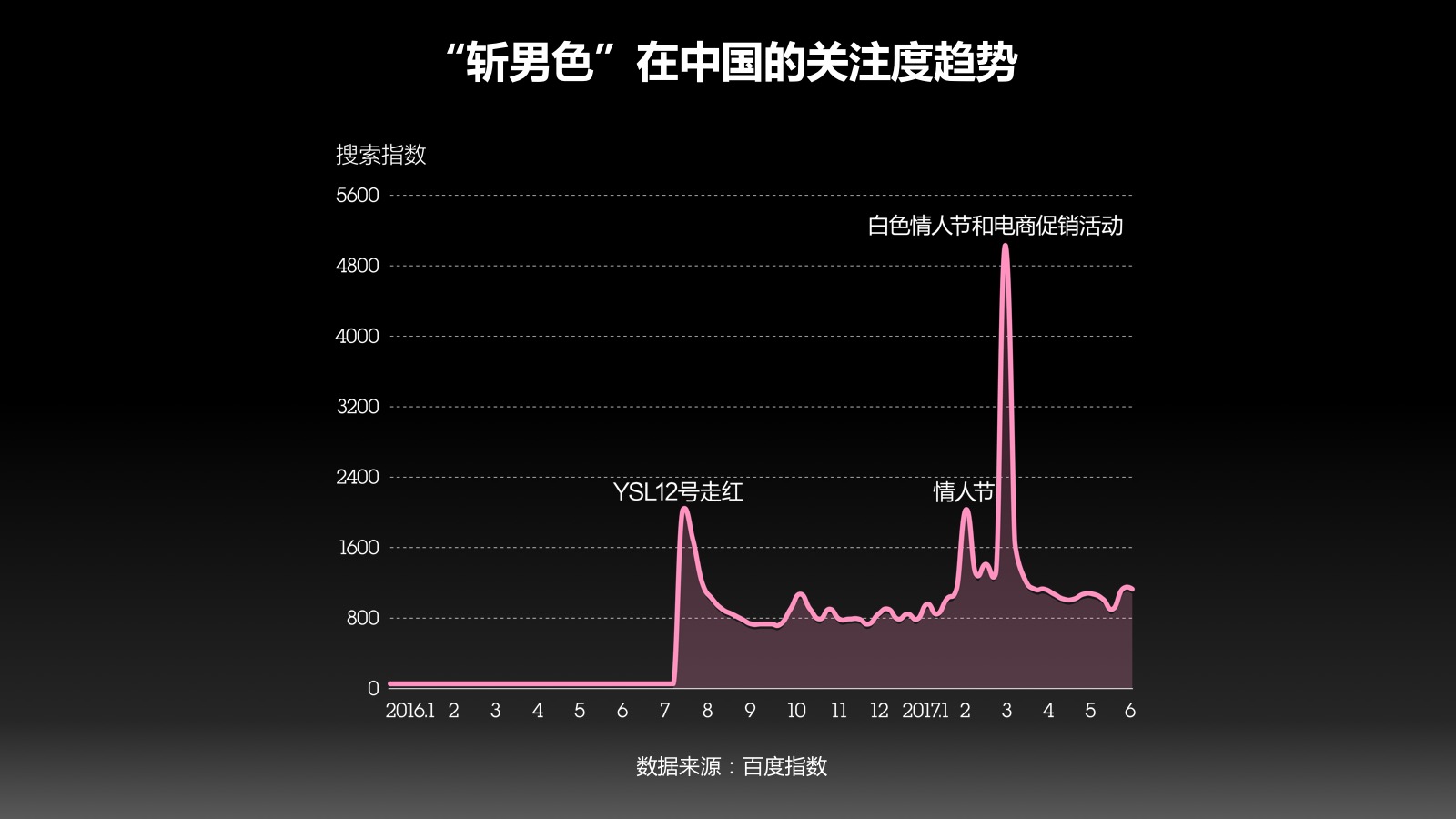 消费大数据