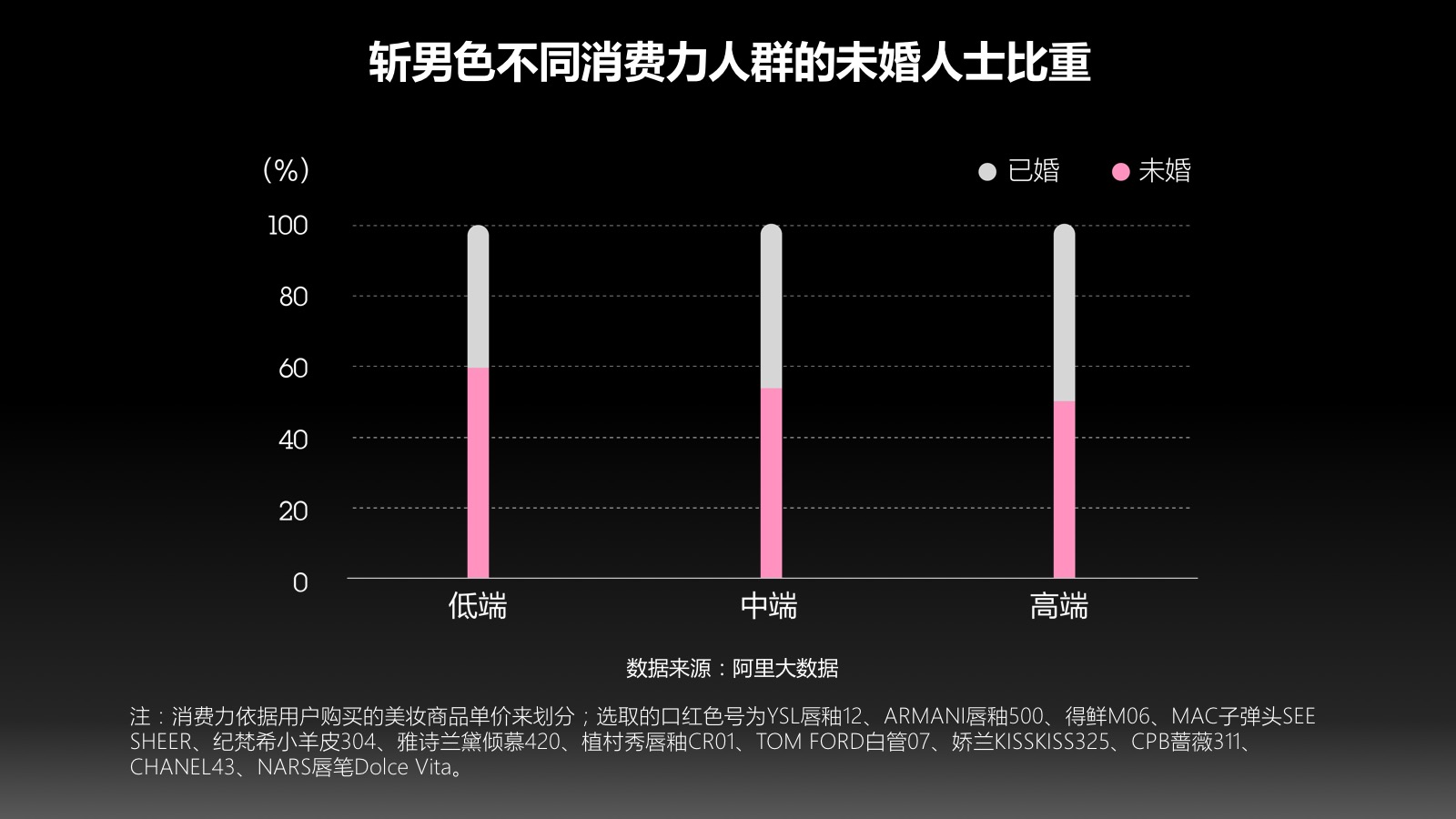 消费大数据