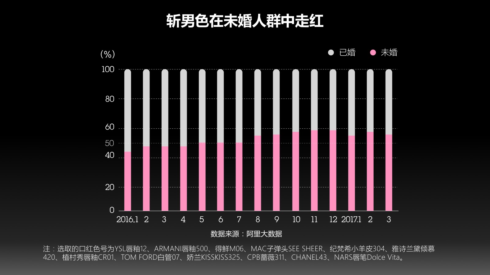 消费大数据