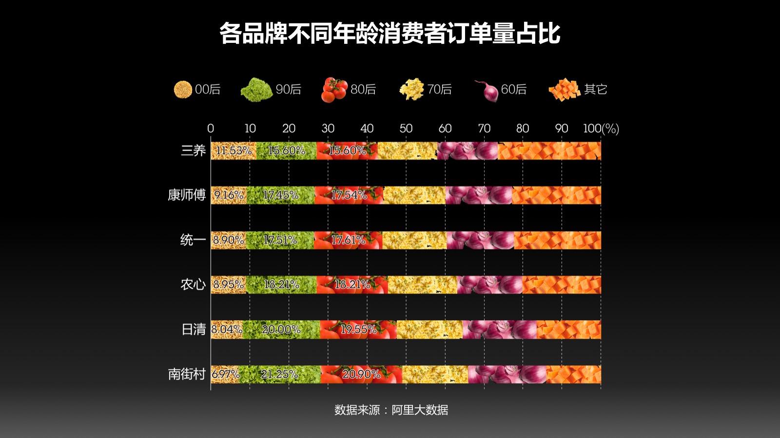 消费大数据