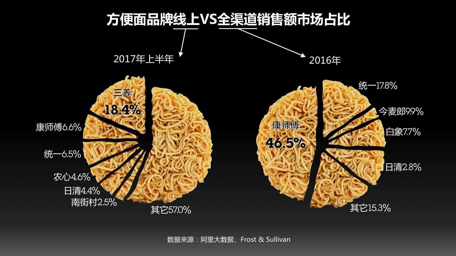 消费大数据