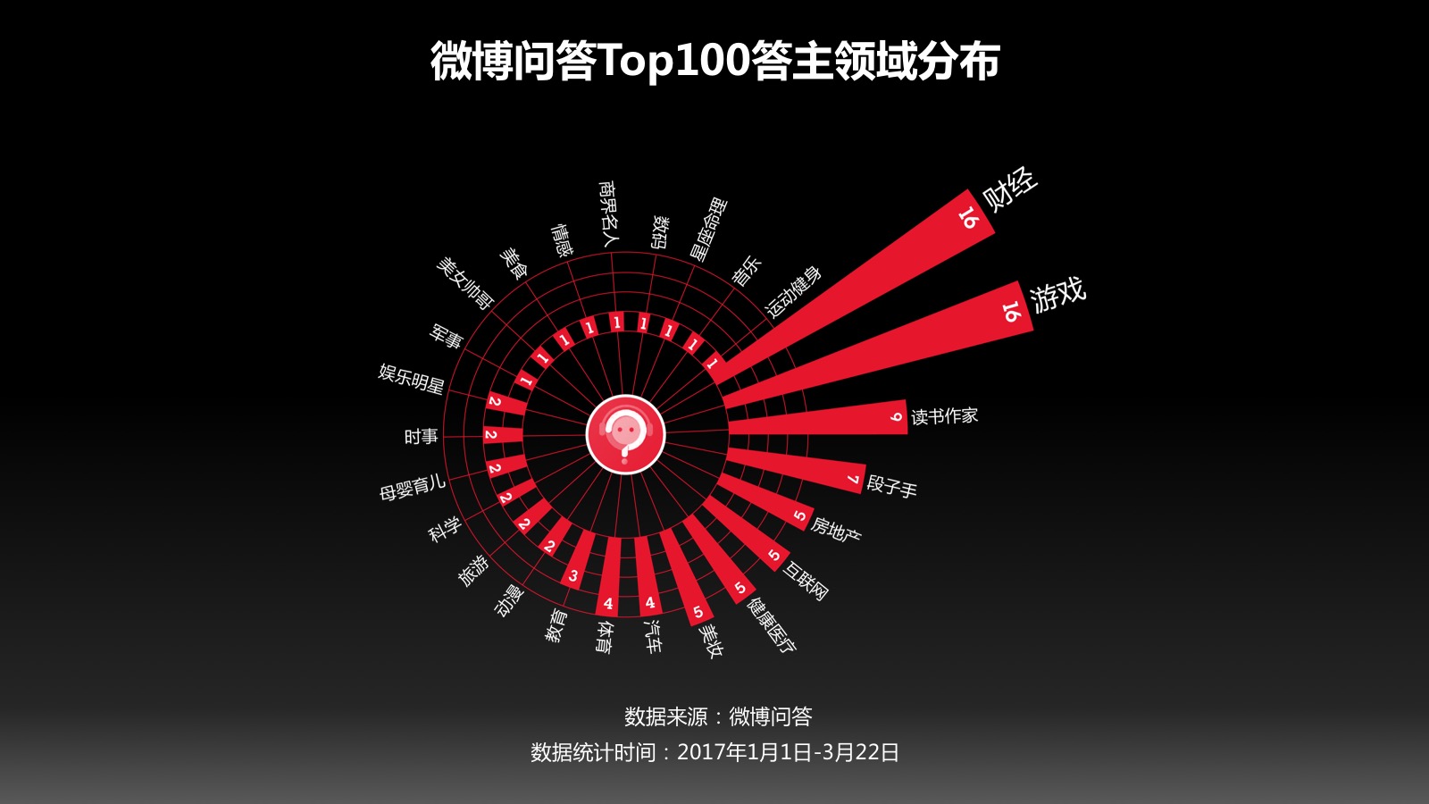 消费大数据