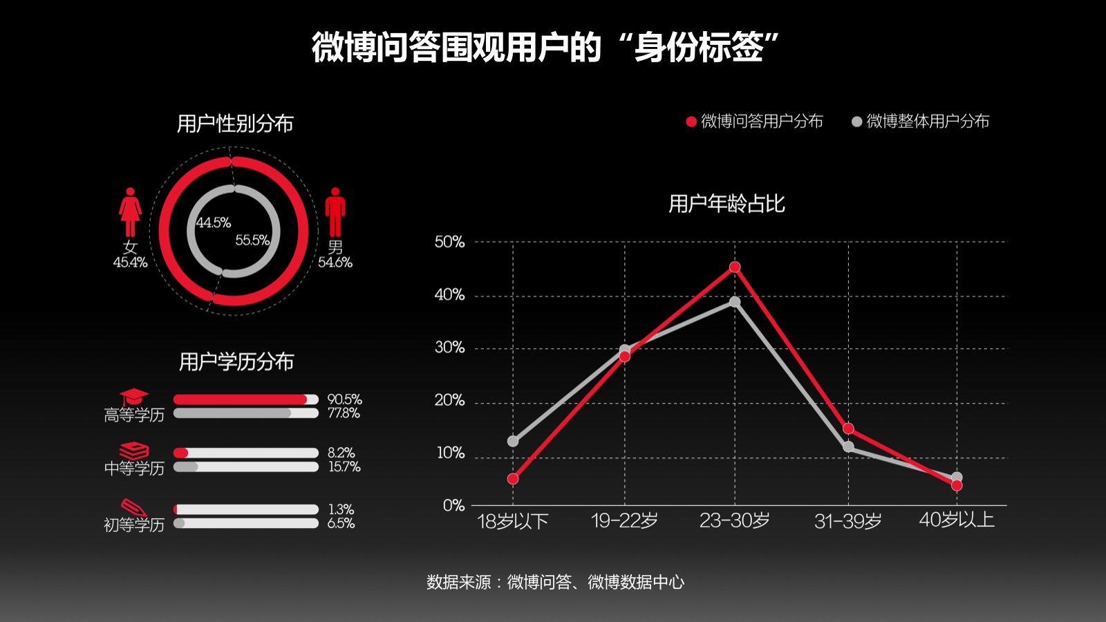 消费大数据