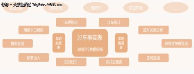 搞大数据，你不懂这三大数据处理趋势就OUT了_上海数据分析网