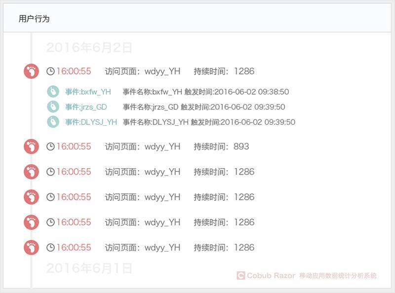 作为产品经理，你真的了解数据分析吗？