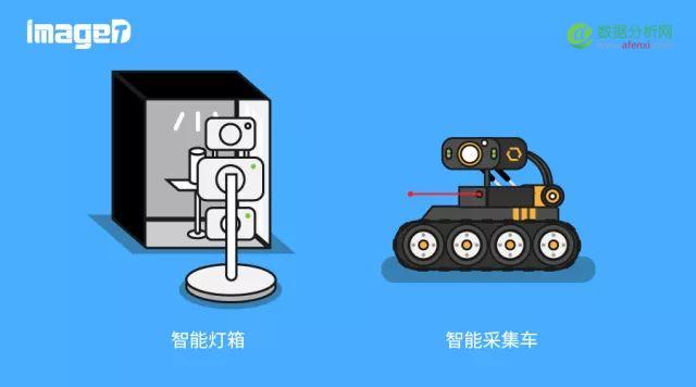 快消品图像识别丨无人店背后的商品识别技术_上海数据分析