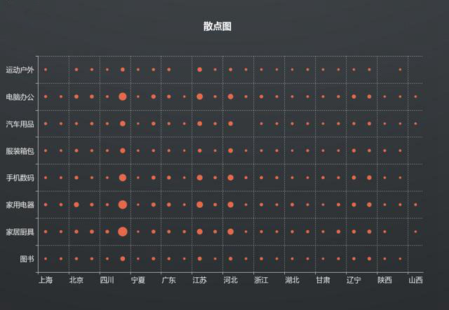 大数据_上海数据分析网