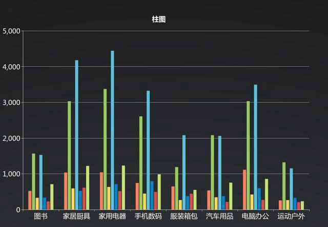 大数据_上海数据分析网