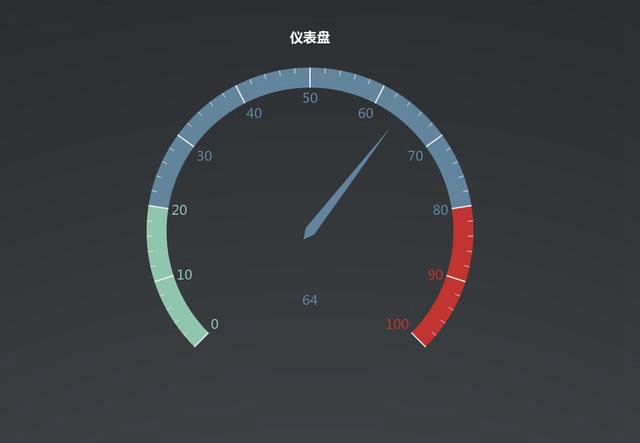 大数据_上海数据分析网