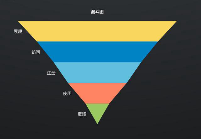 大数据_上海数据分析网