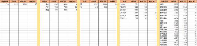 大数据_上海数据分析网