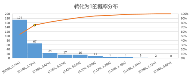 大数据_上海数据分析网
