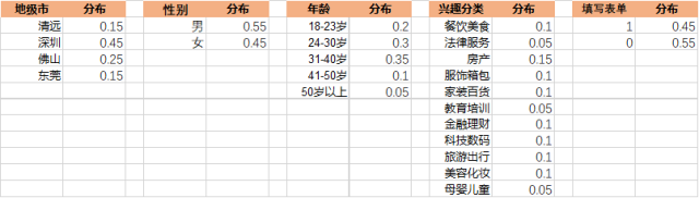 大数据_上海数据分析网