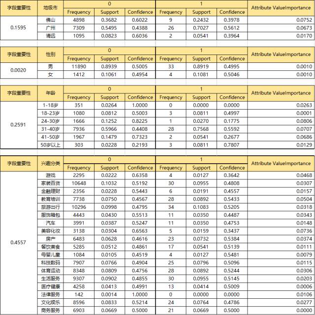 大数据_上海数据分析网
