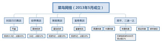 双十一_物流支撑_大数据分析-上海数据分析网