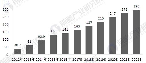 全球大数据刹那也服务市场规模及预测_上海数据分析网
