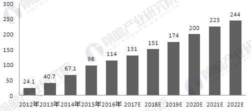 全球大数据软件市场规模及预测_上海数据分析网