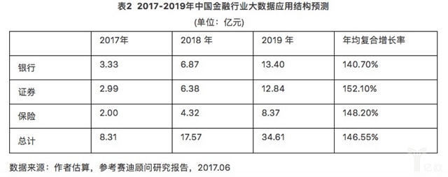 大数据技术赋能金融业创新与应用升级_上海数据分析网