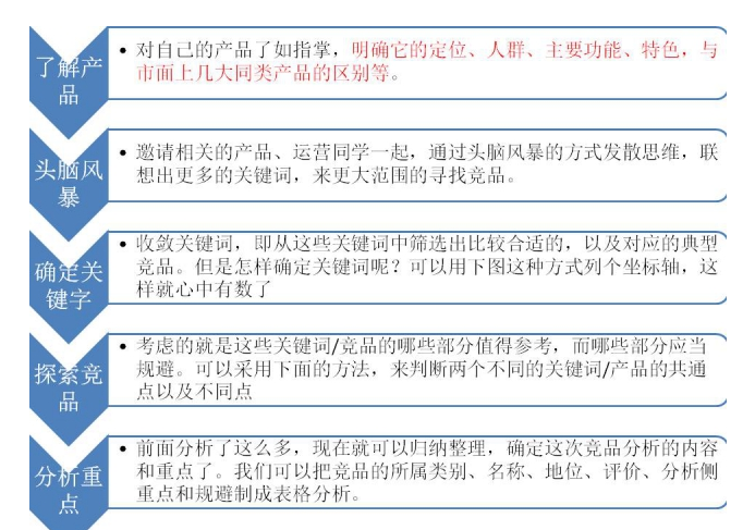 如何全面多维度进行竞品分析_上海数据分析网